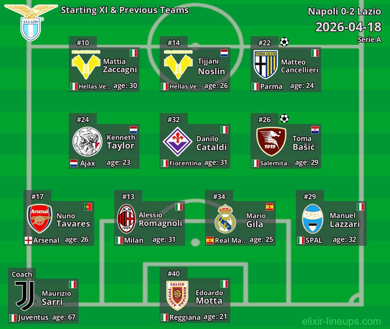 Lazio Starting XI & Previous Teams 2026-04-18