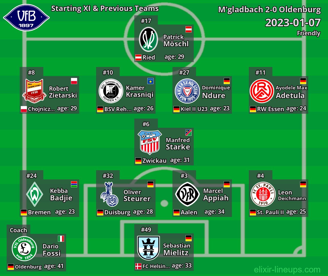 Oldenburg Starting XI & Previous Teams 2023-01-07
