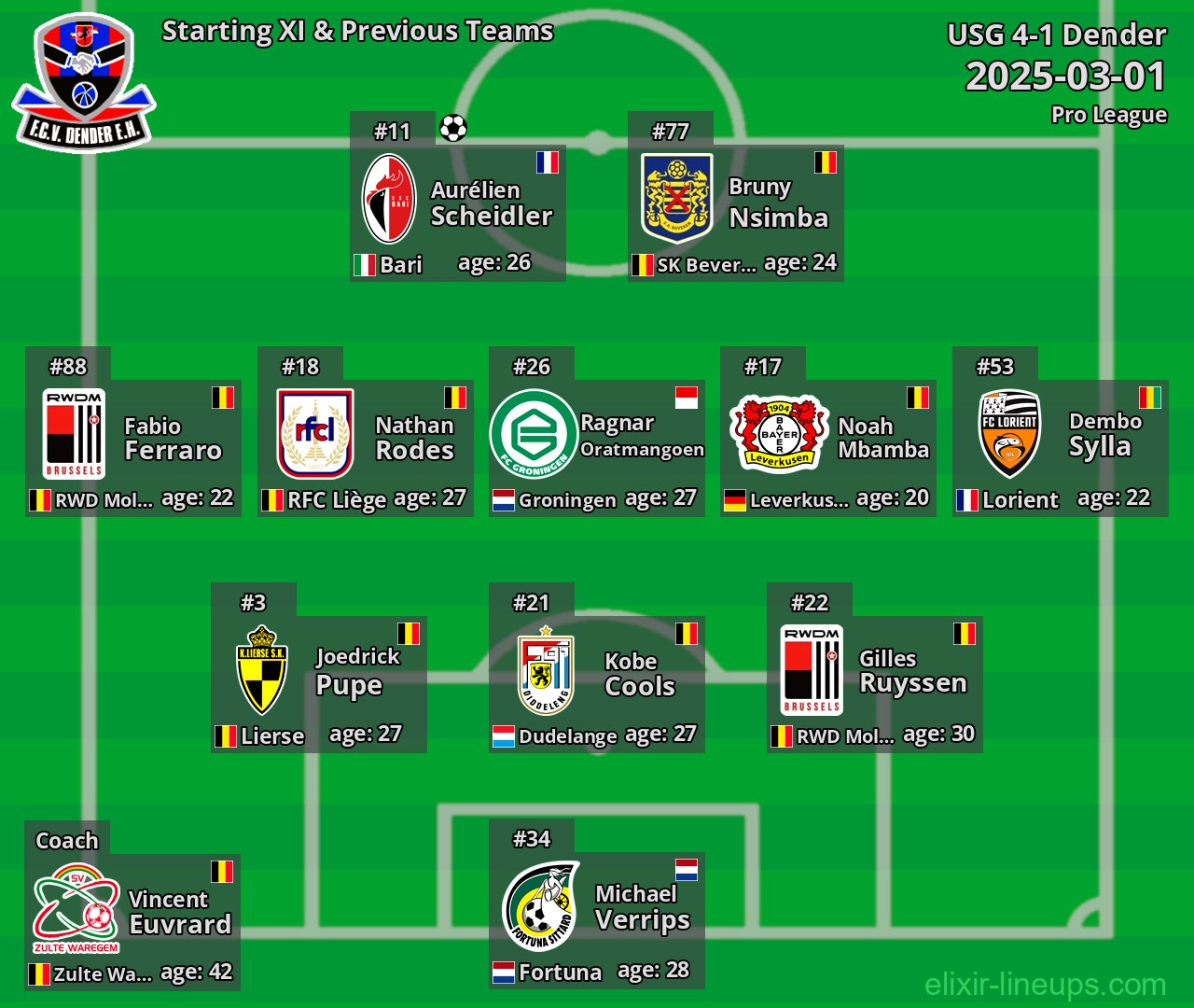 Dender Starting XI & Previous Teams 2025-03-01