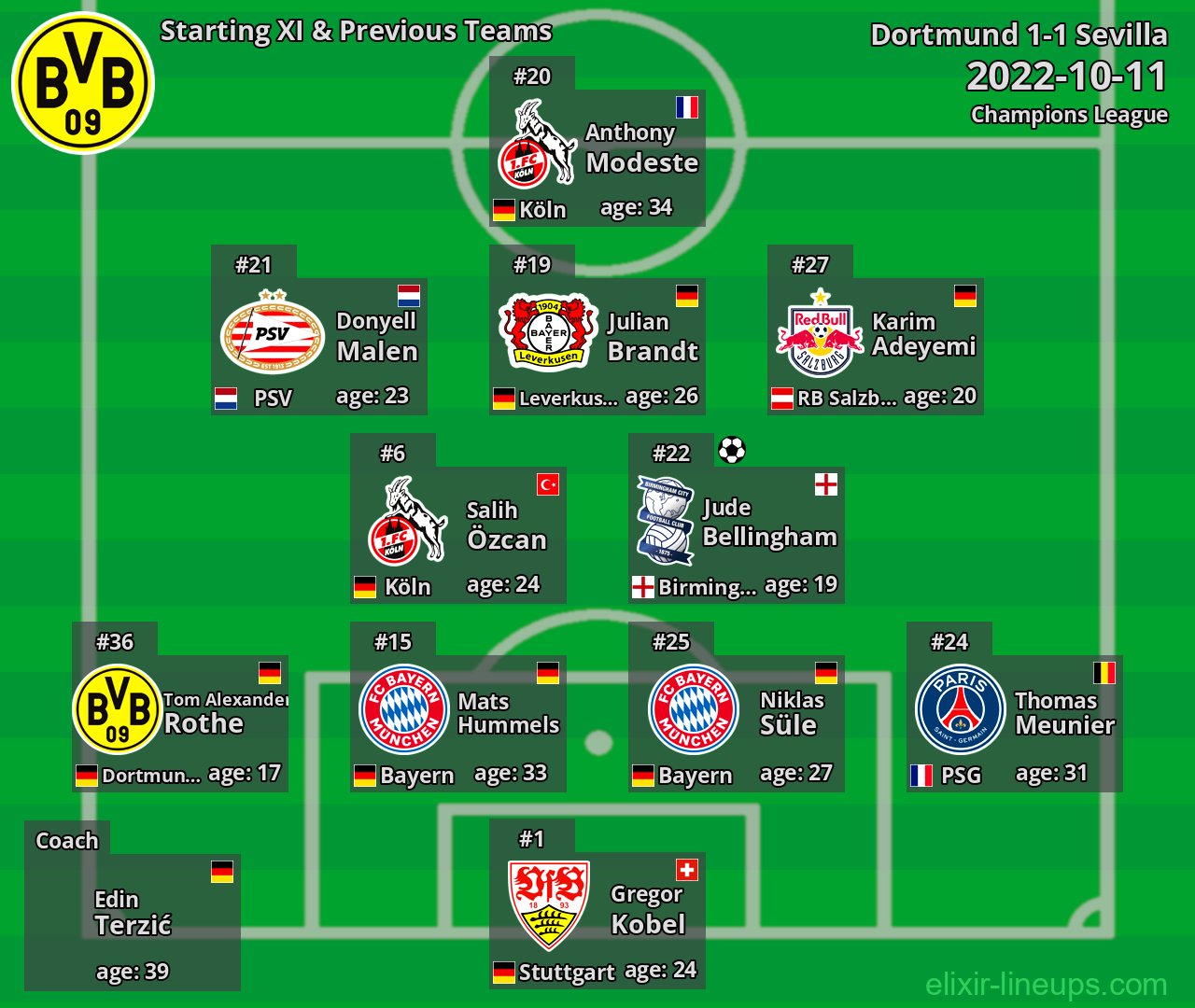 Dortmund Starting XI & Previous Teams 2022-10-11
