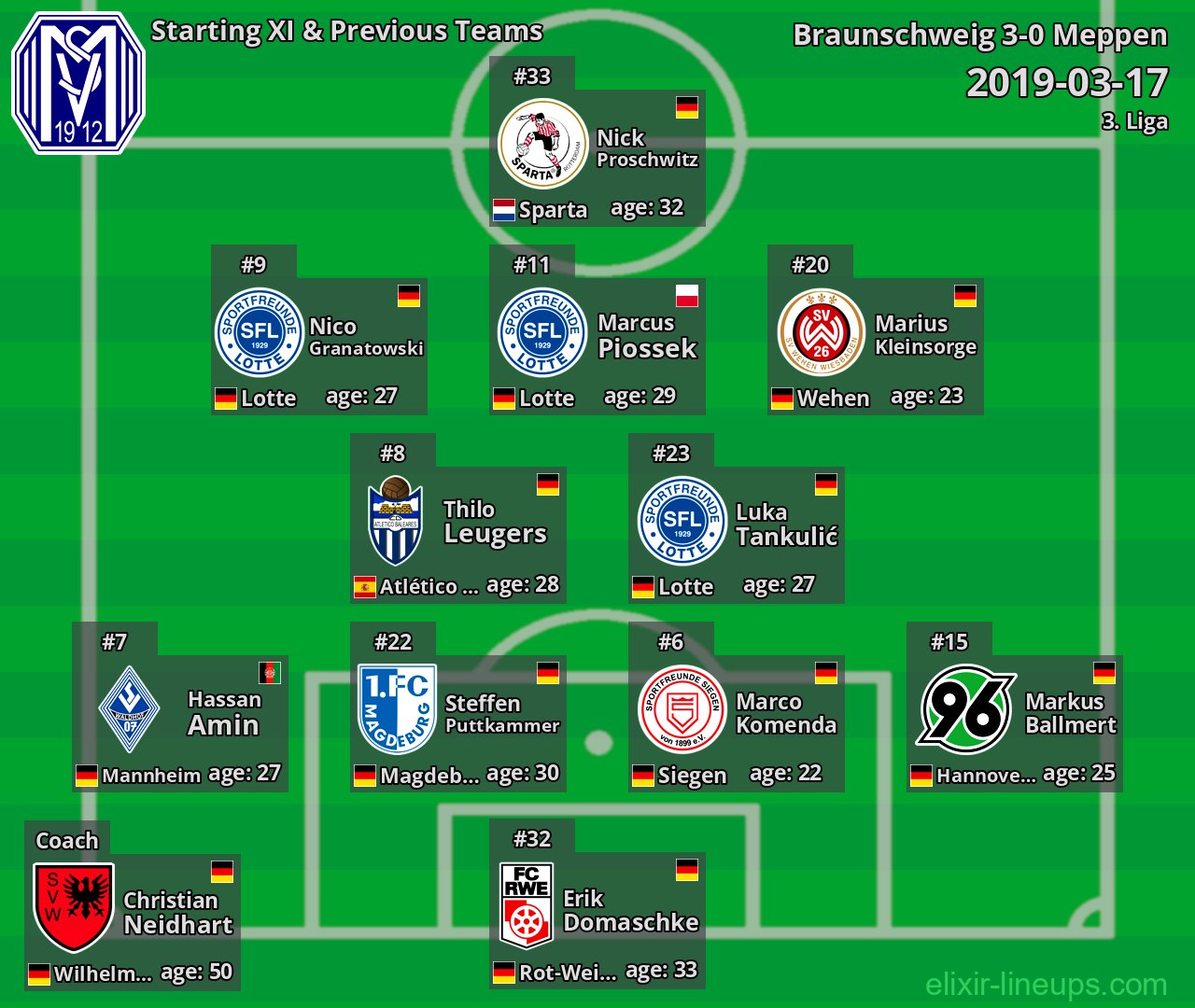 Meppen Starting XI & Previous Teams 2019-03-17