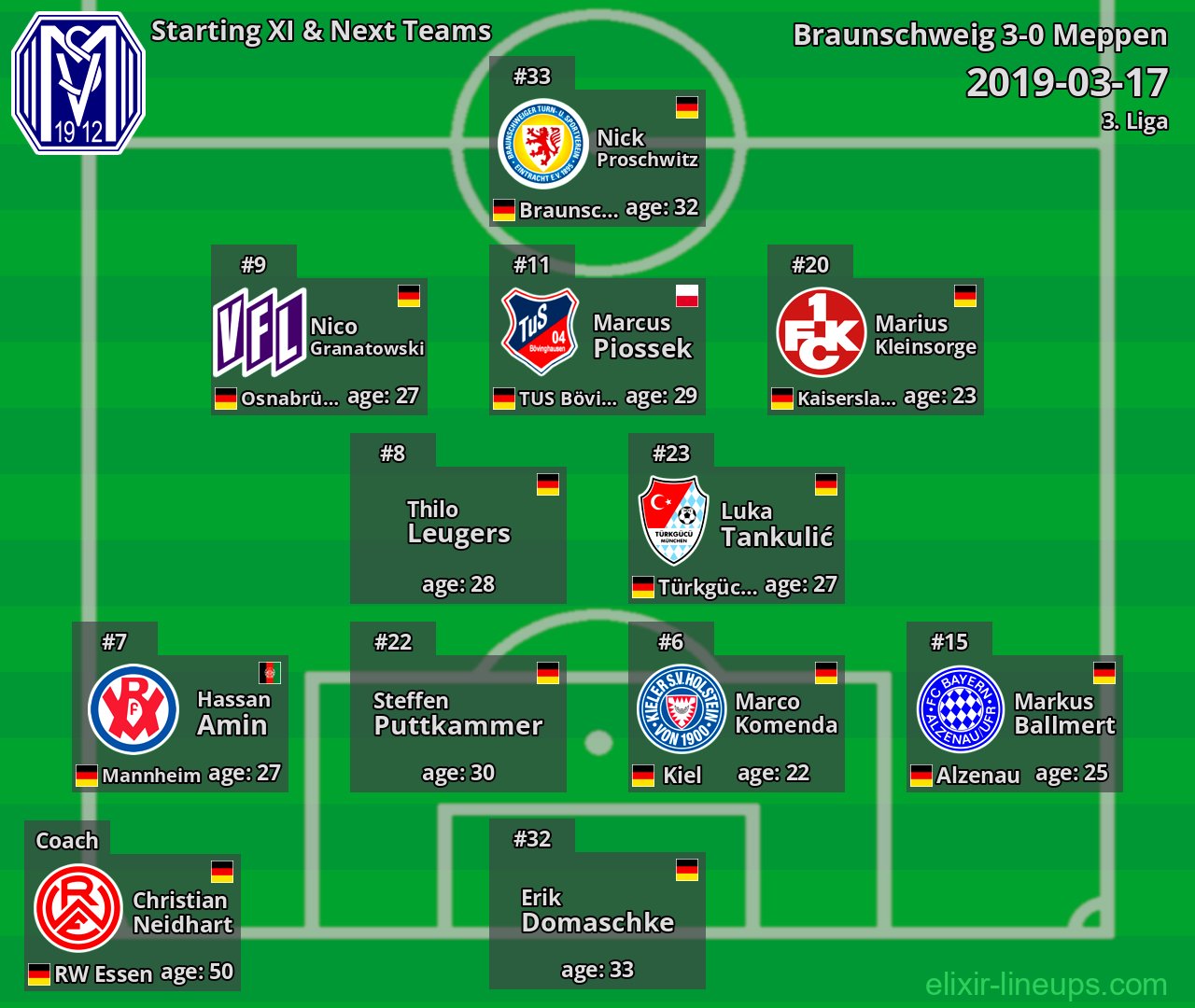 Meppen Starting XI & Next Teams 2019-03-17