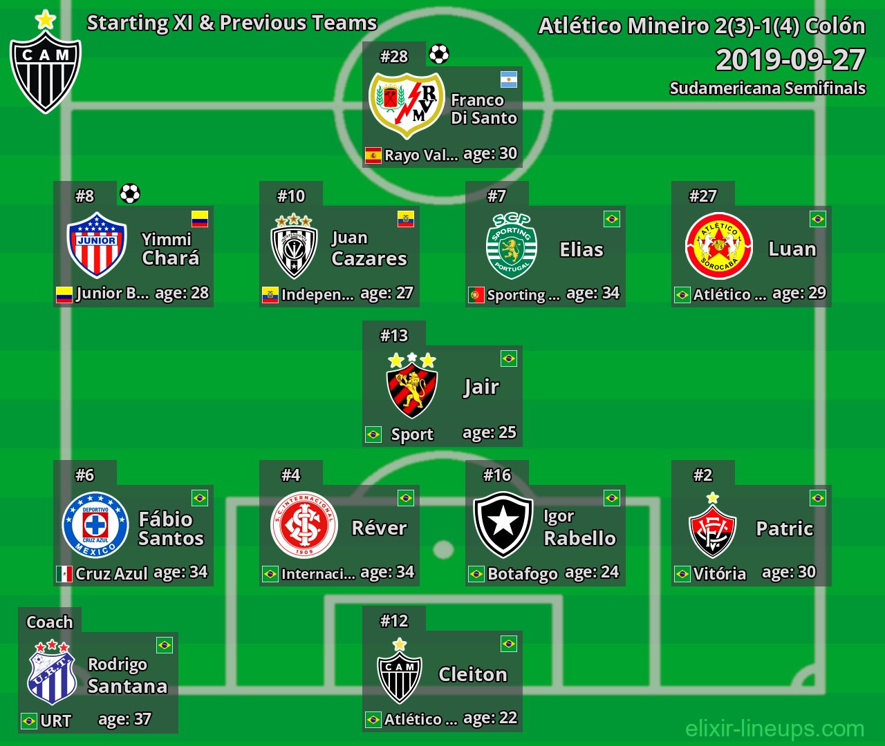 Atlético Mineiro Starting XI & Previous Teams 2019-09-27