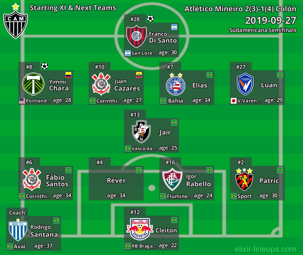 Atlético Mineiro Starting XI & Next Teams 2019-09-27