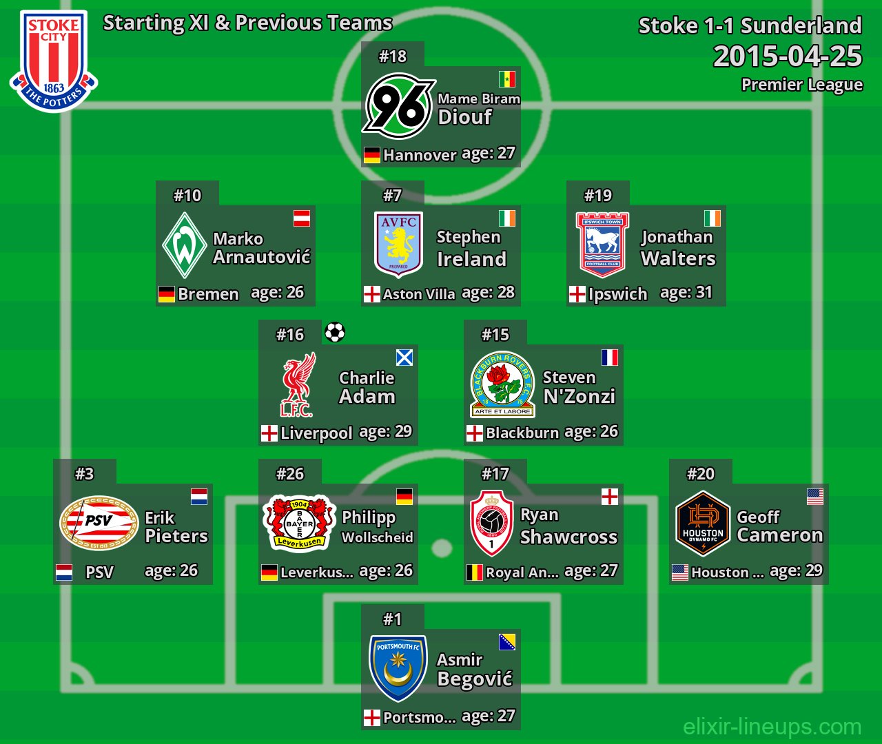 Stoke Starting XI & Previous Teams 2015-04-25