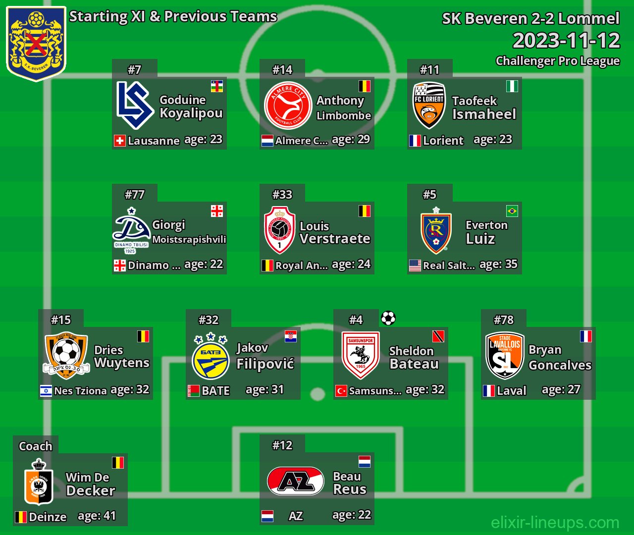 SK Beveren Starting XI & Previous Teams 2023-11-12