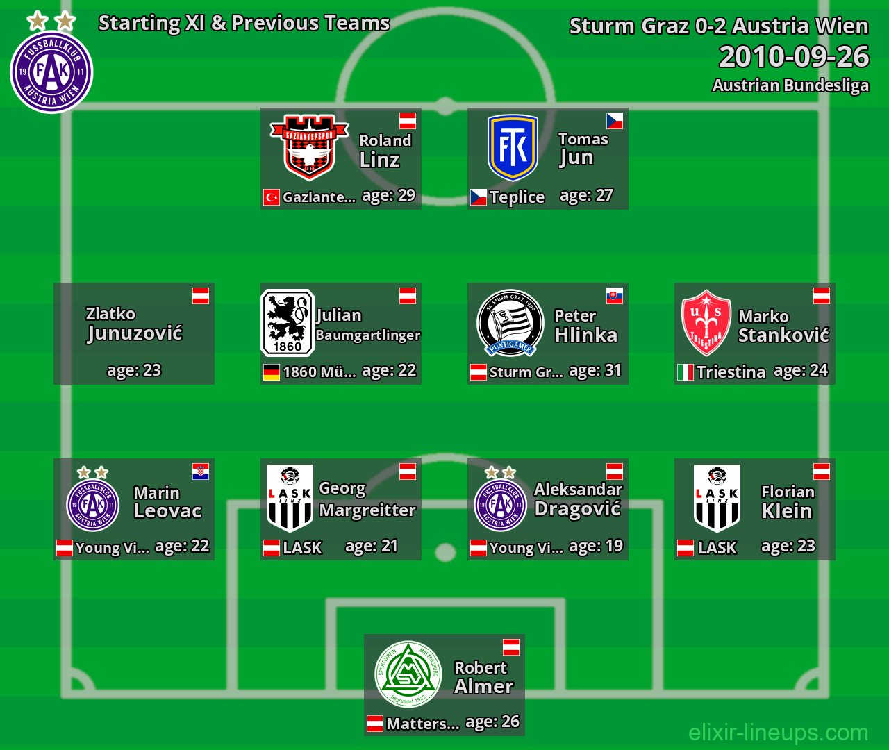 Austria Wien Starting XI & Previous Teams 2010-09-26