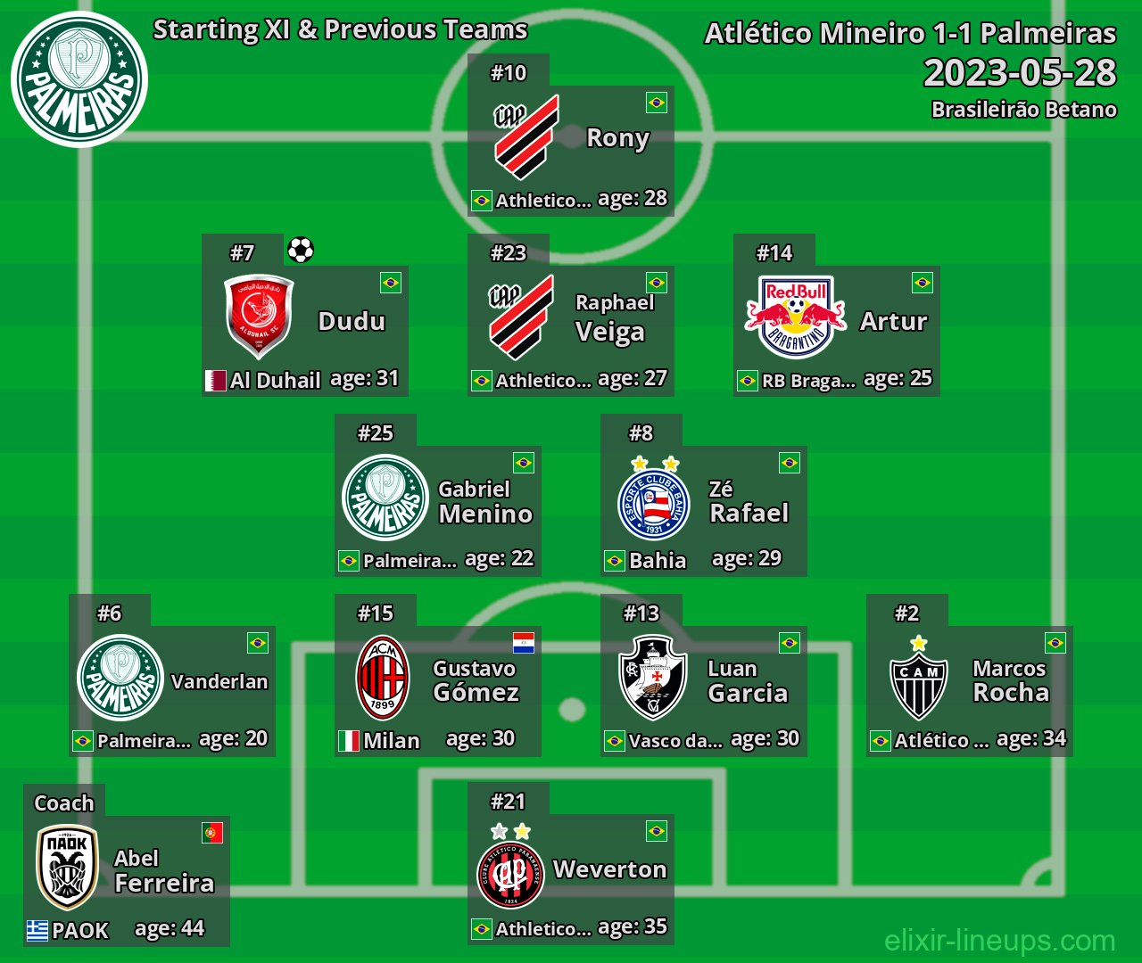 Palmeiras Starting XI & Previous Teams 2023-05-28
