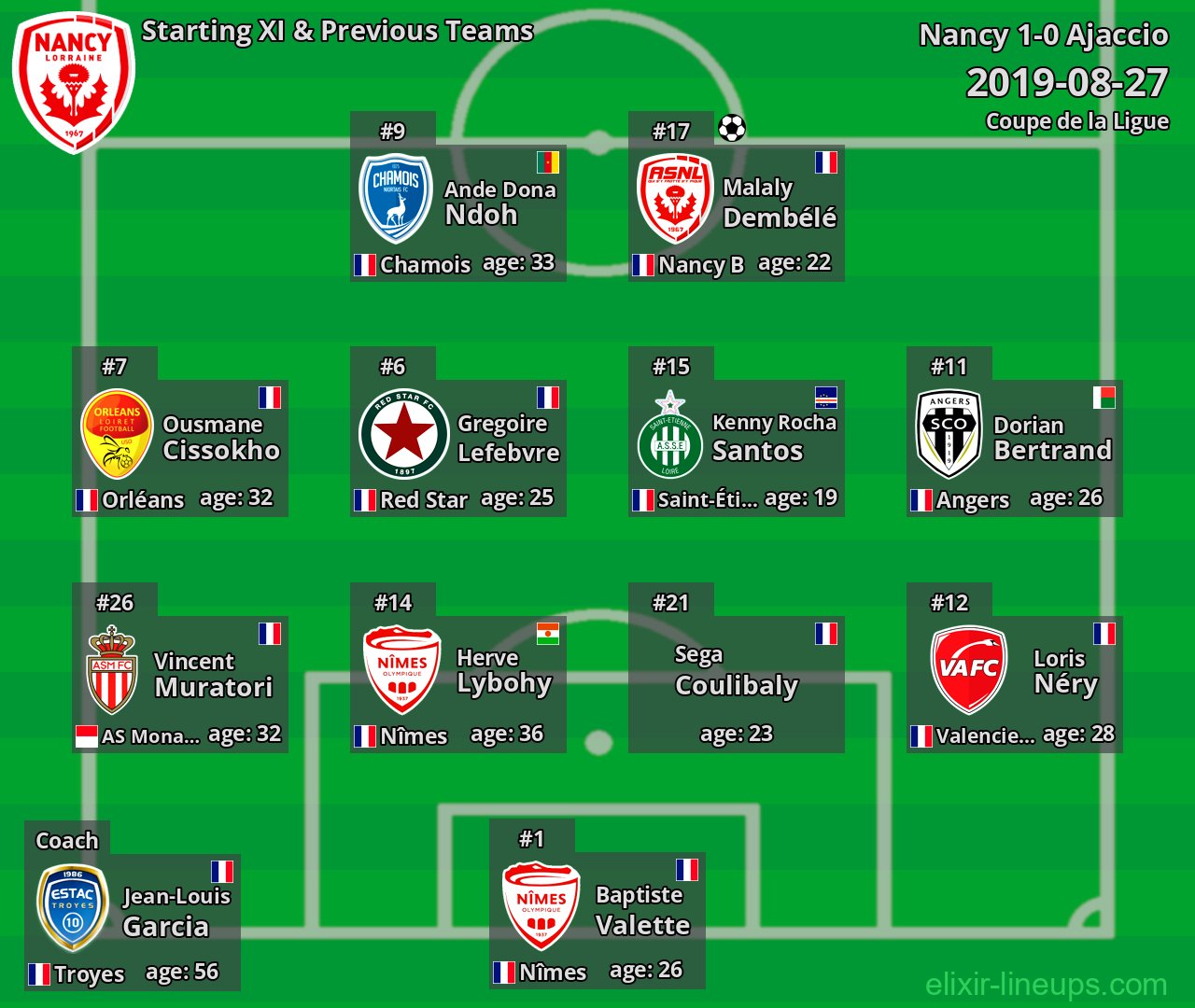 Nancy Starting XI & Previous Teams 2019-08-27