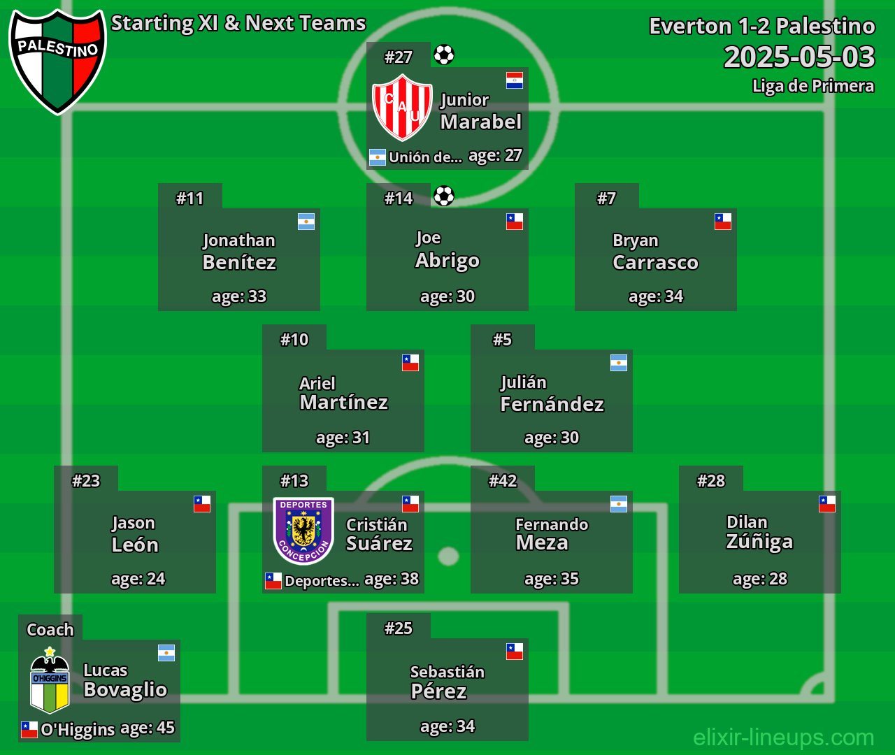 Palestino Starting XI & Next Teams 2025-05-03
