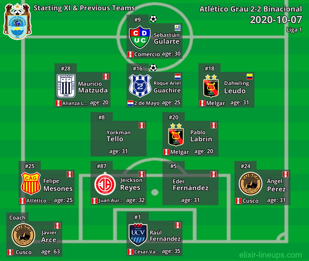 Binacional Starting XI & Previous Teams 2020-10-07