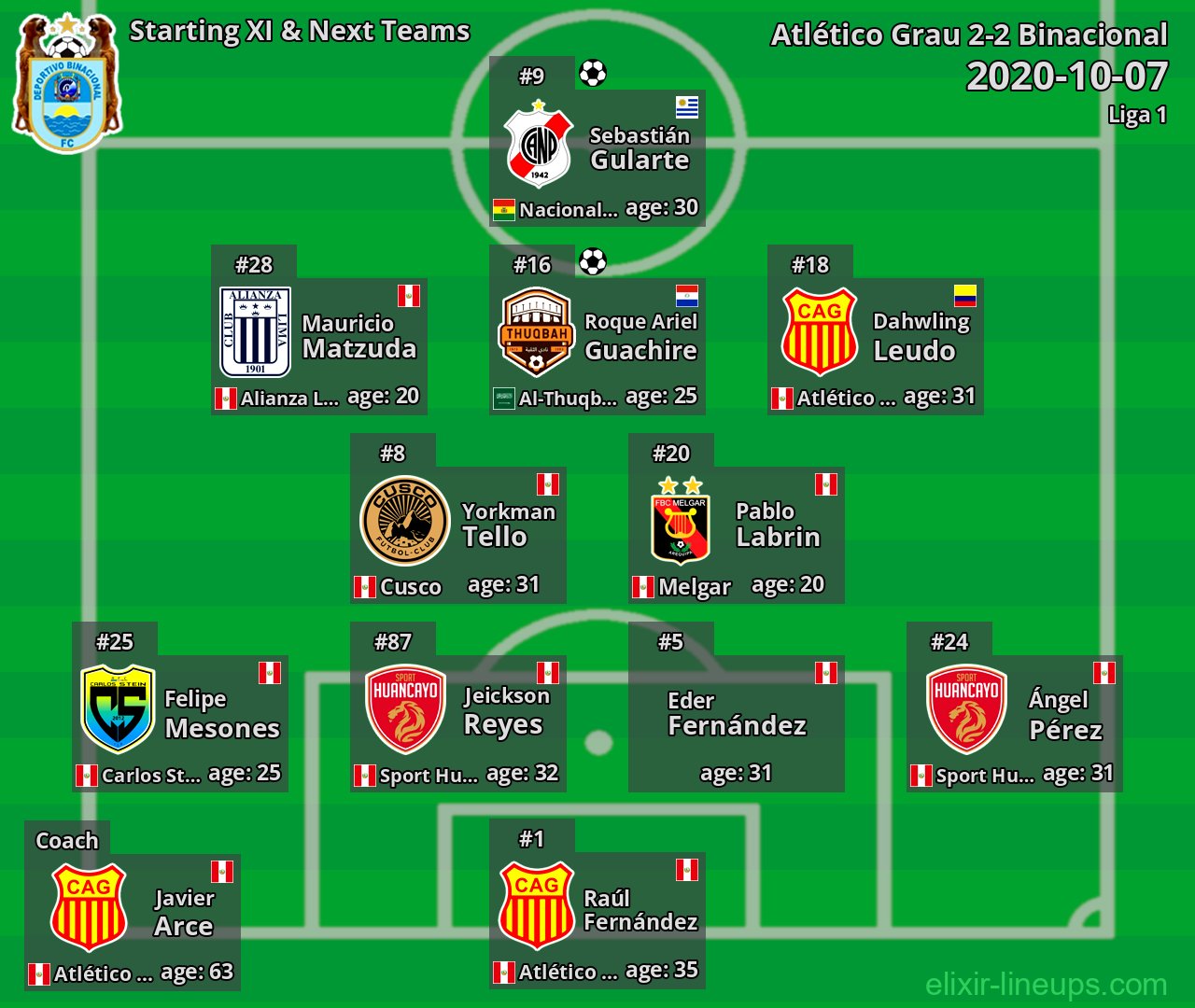 Binacional Starting XI & Next Teams 2020-10-07