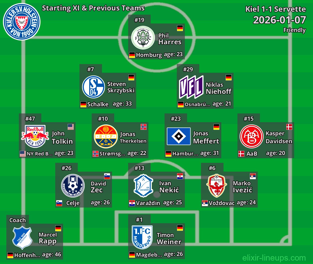 Kiel Starting XI & Previous Teams 2026-01-07