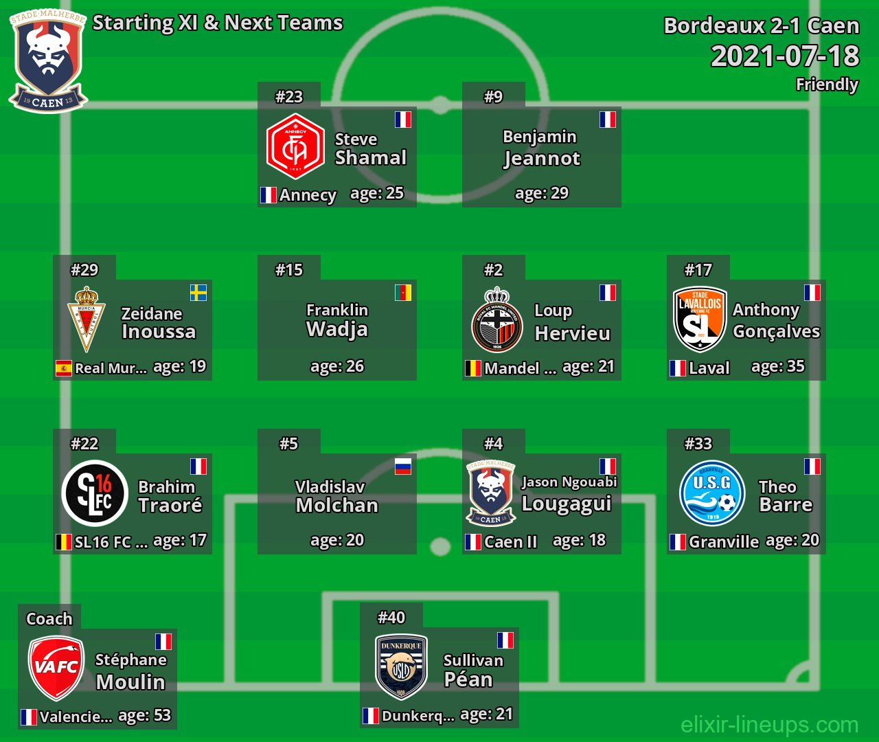 Caen Starting XI & Next Teams 2021-07-18