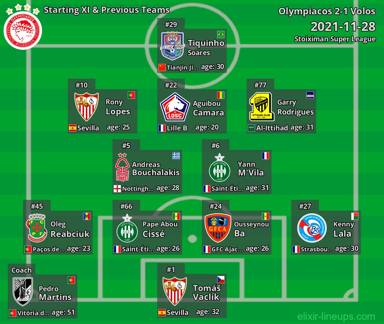 Olympiacos Starting XI & Previous Teams 2021-11-28