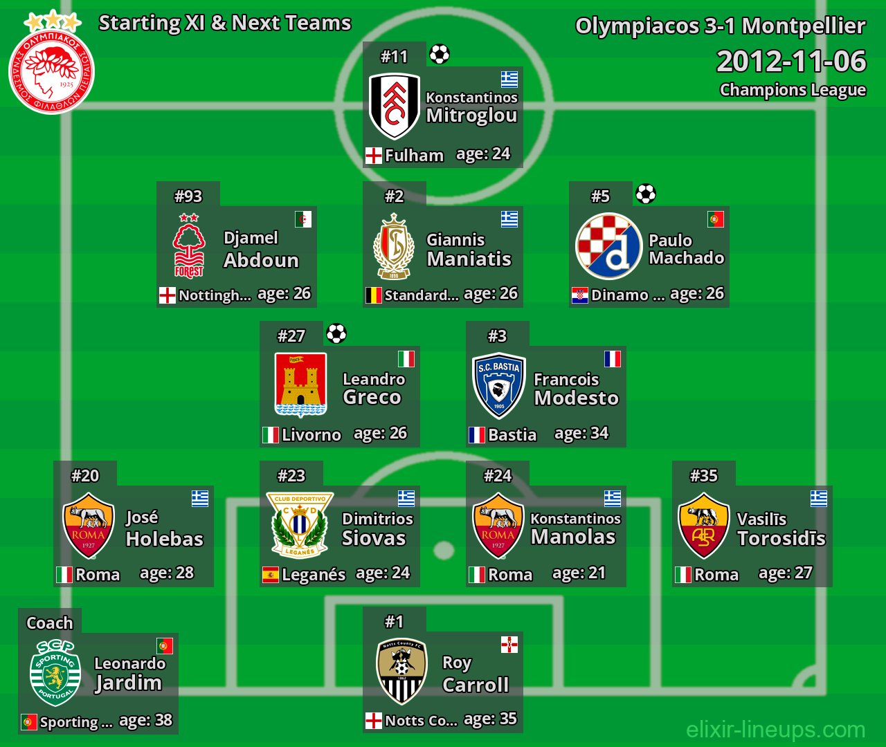 Olympiacos Starting XI & Next Teams 2012-11-06