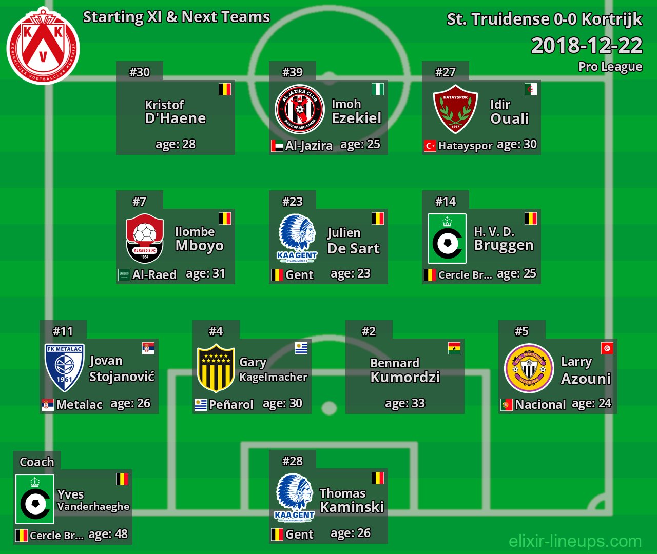 Kortrijk Starting XI & Next Teams 2018-12-22