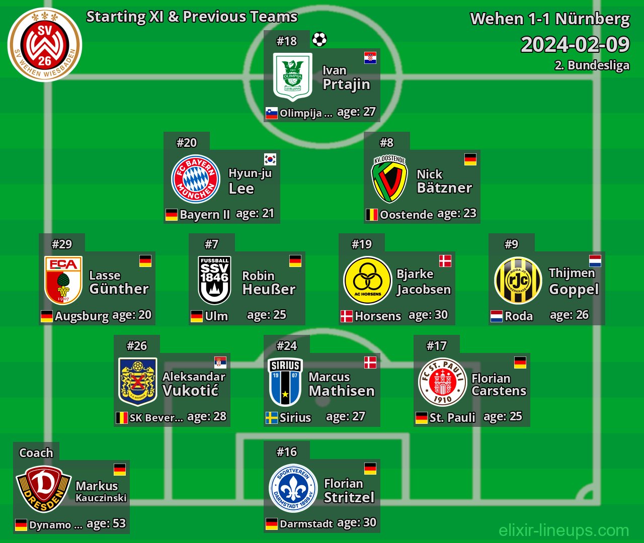 Wehen Starting XI & Previous Teams 2024-02-09