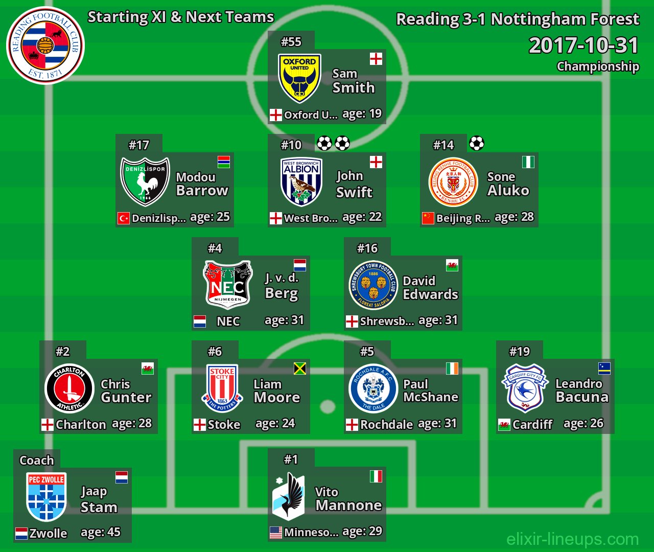 Reading Starting XI & Next Teams 2017-10-31