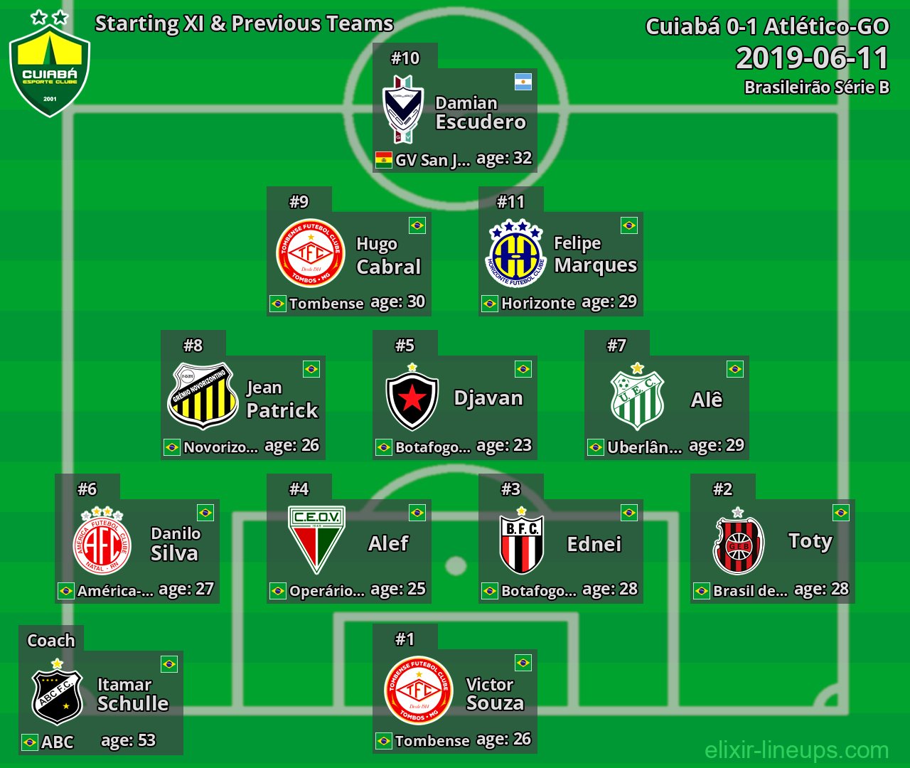 Cuiabá Starting XI & Previous Teams 2019-06-11