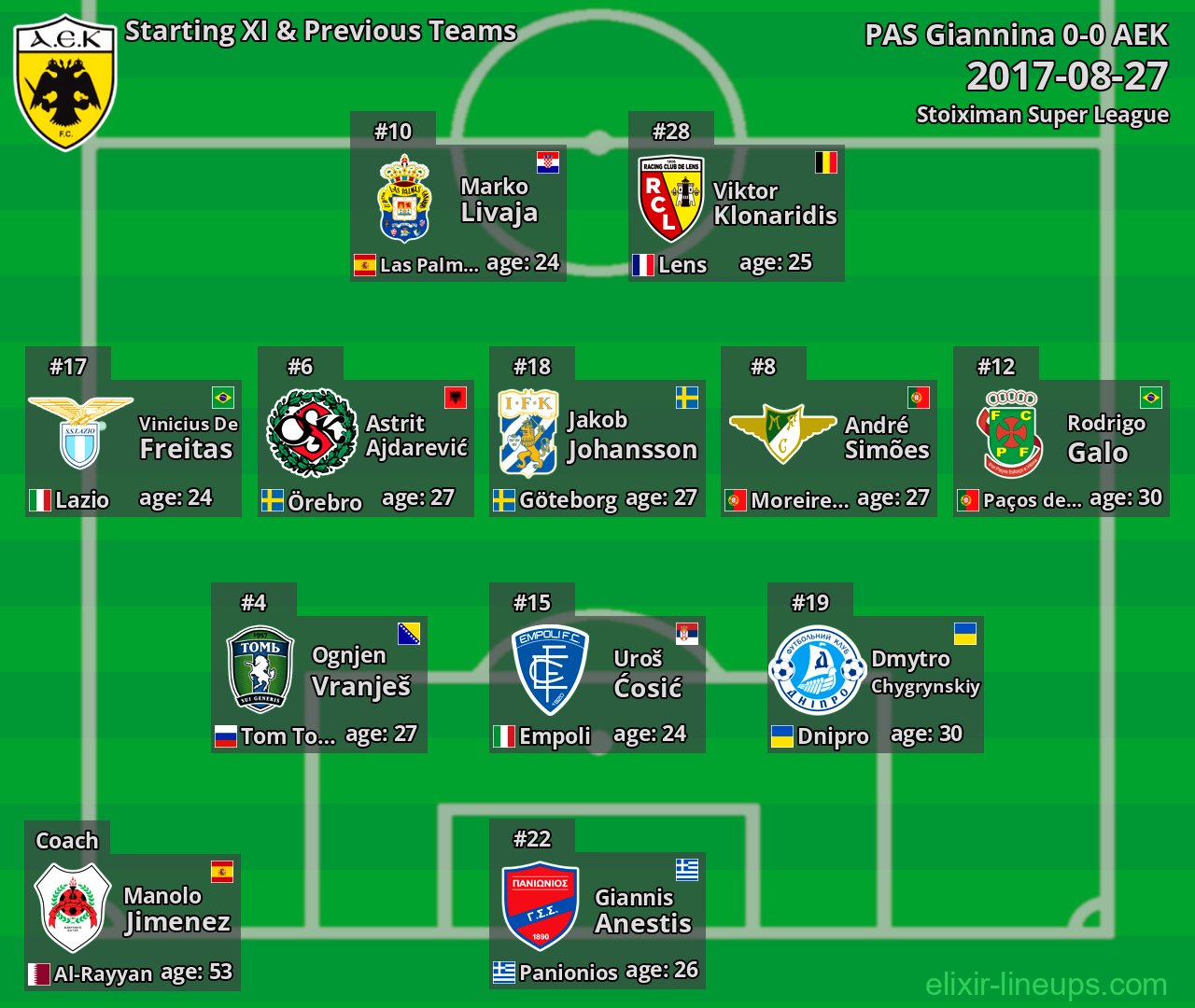AEK Starting XI & Previous Teams 2017-08-27