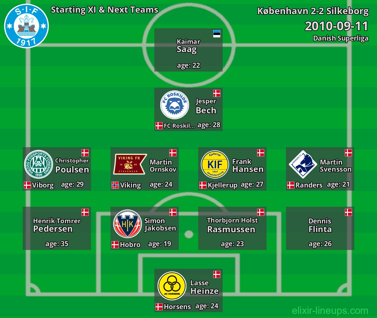 Silkeborg Starting XI & Next Teams 2010-09-11