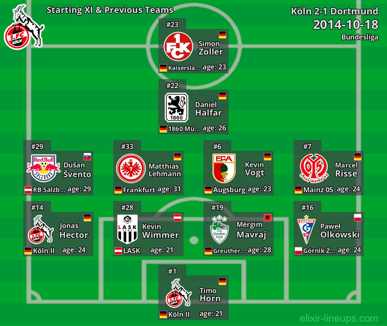 Köln Starting XI & Previous Teams 2014-10-18