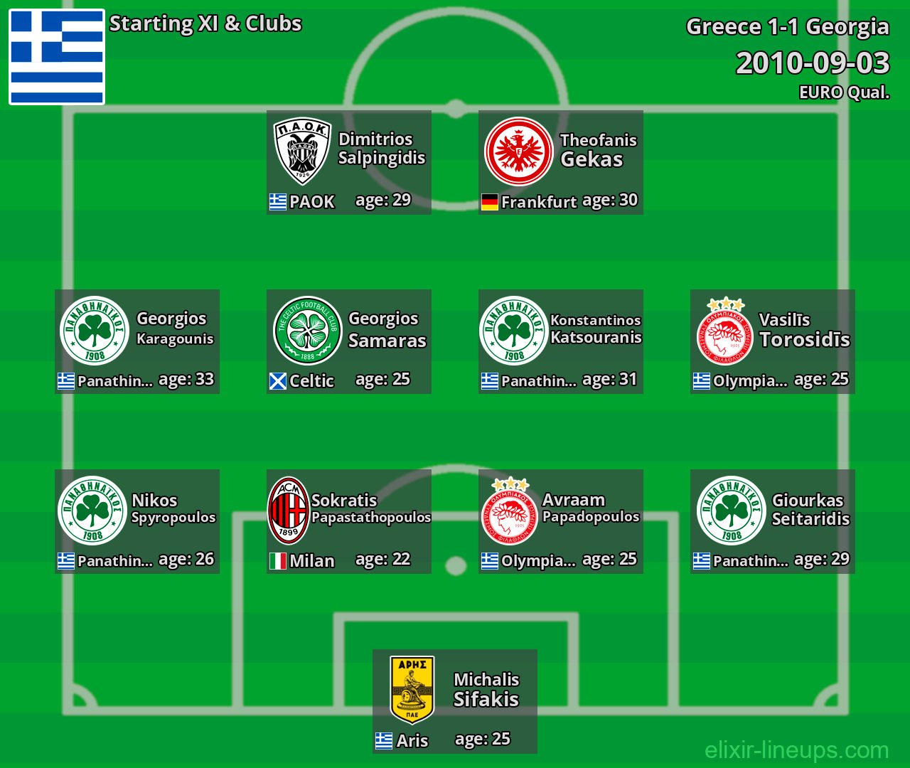 Greece Starting XI 2010-09-03
