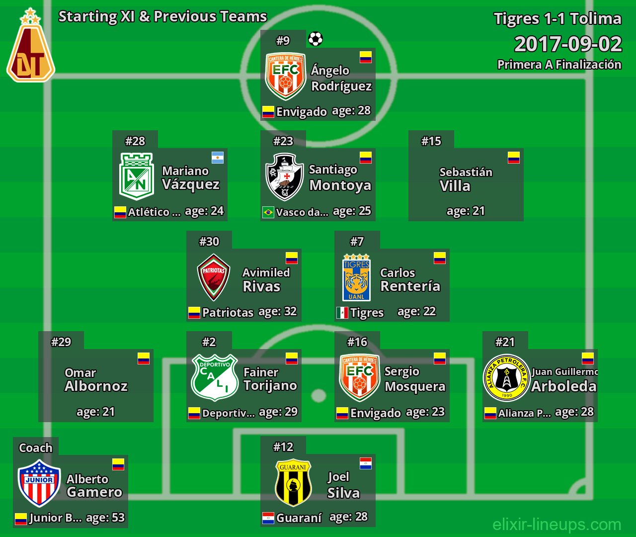 Tolima Starting XI & Previous Teams 2017-09-02