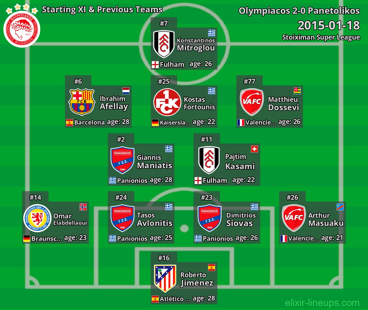 Olympiacos Starting XI & Previous Teams 2015-01-18