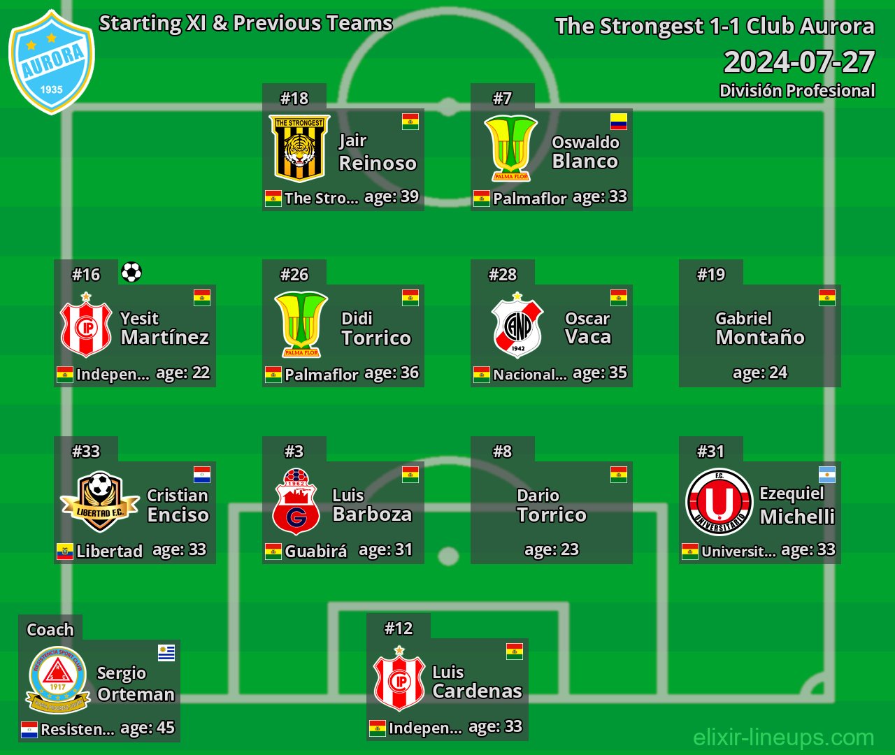 Club Aurora Starting XI & Previous Teams 2024-07-27