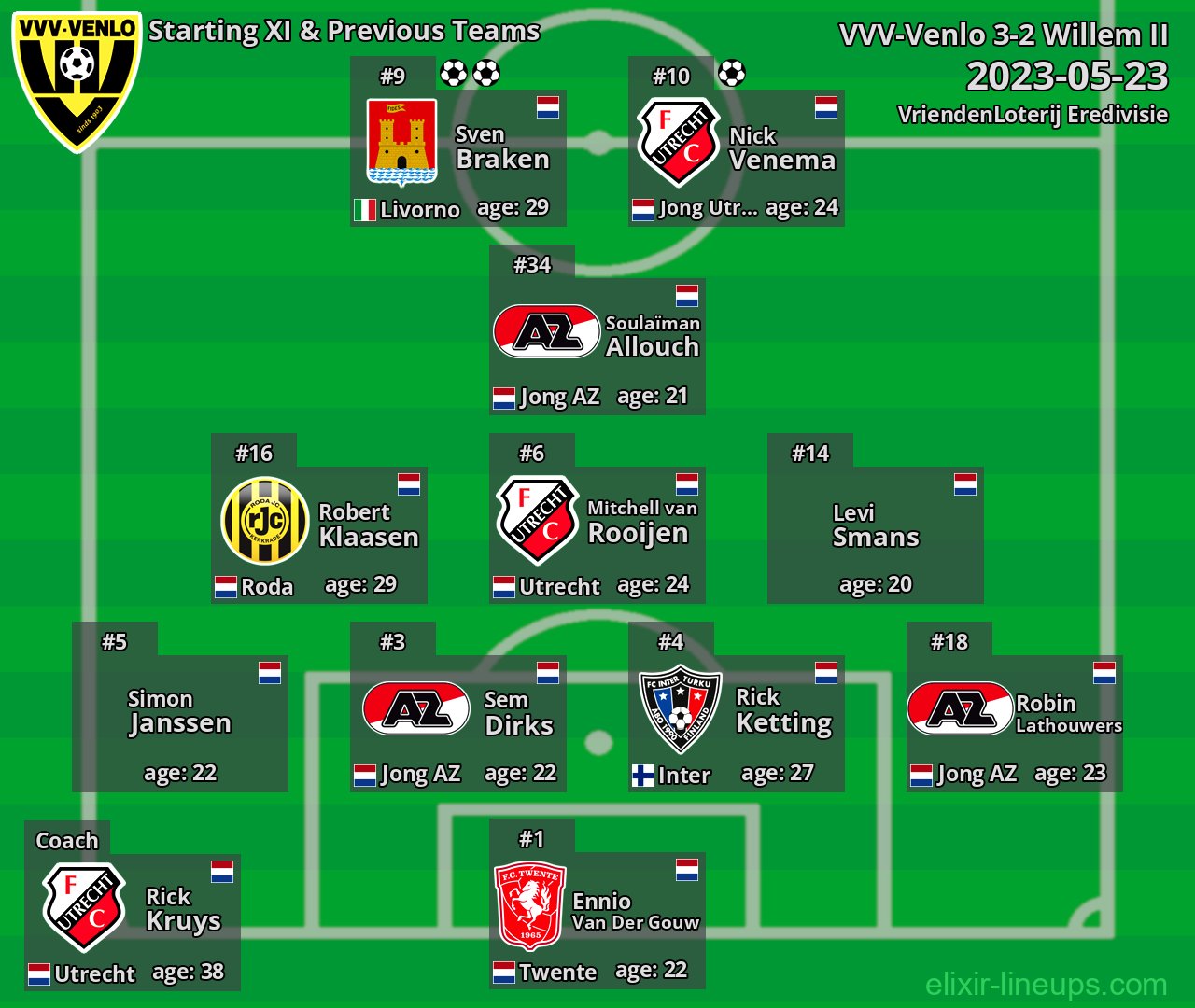 VVV-Venlo Starting XI & Previous Teams 2023-05-23