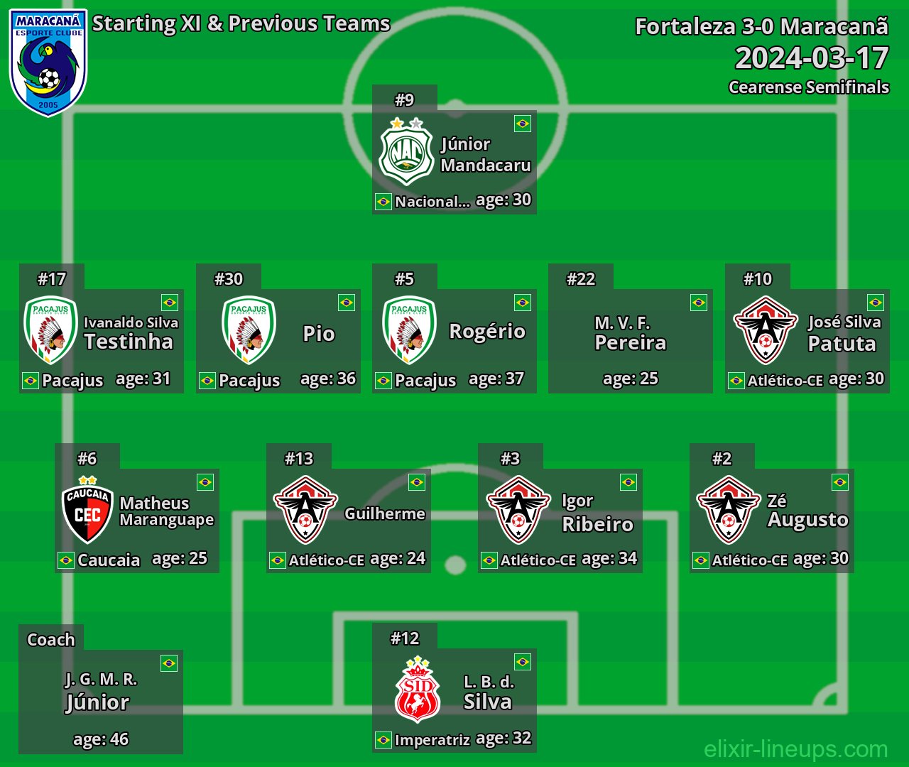 Maracanã Starting XI & Previous Teams 2024-03-17