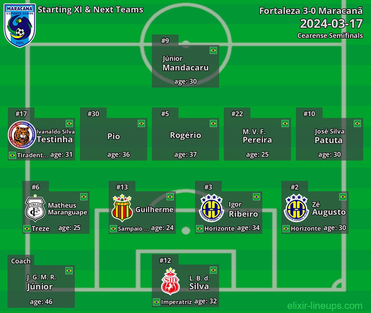 Maracanã Starting XI & Next Teams 2024-03-17
