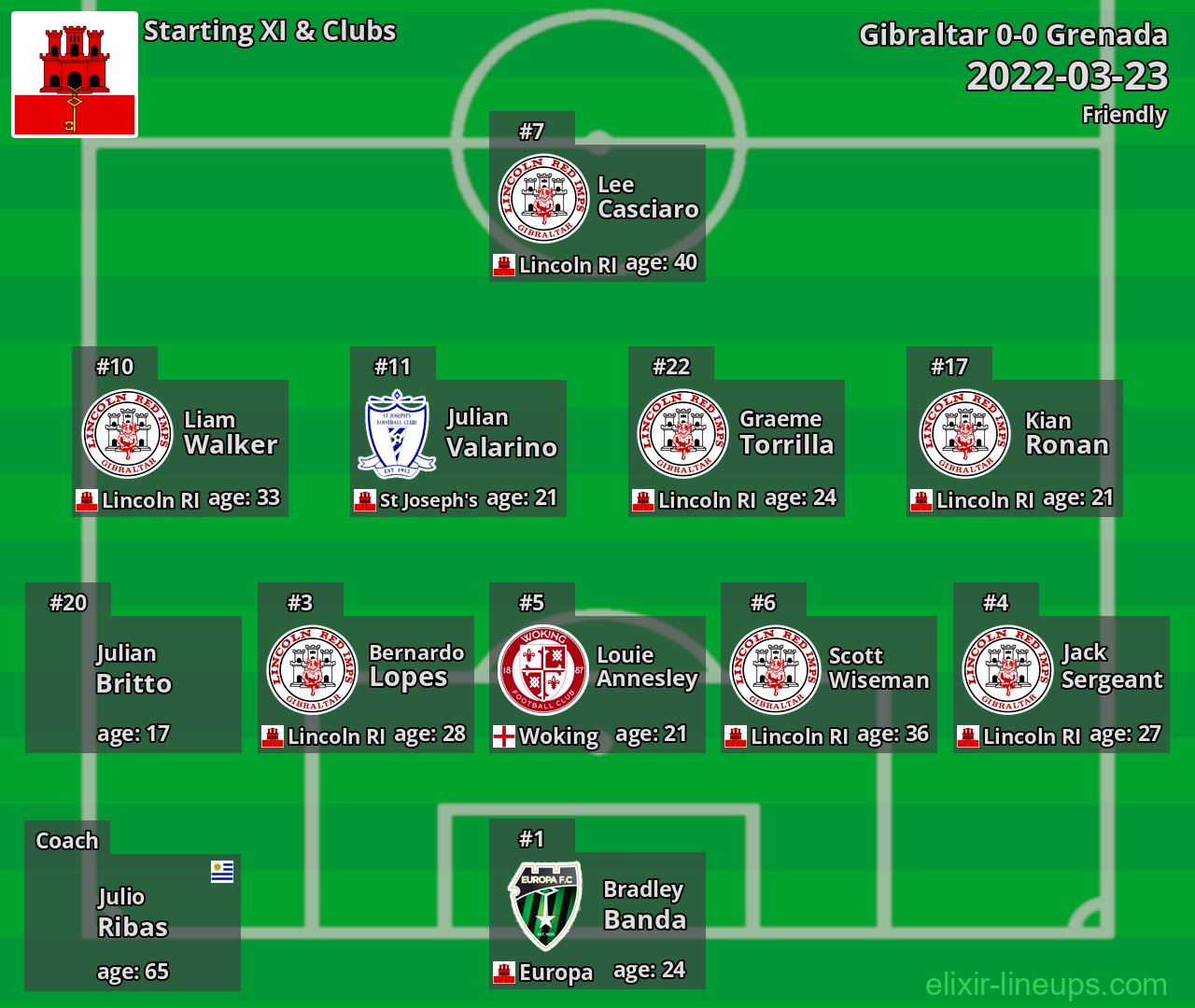 Gibraltar Starting XI 2022-03-23