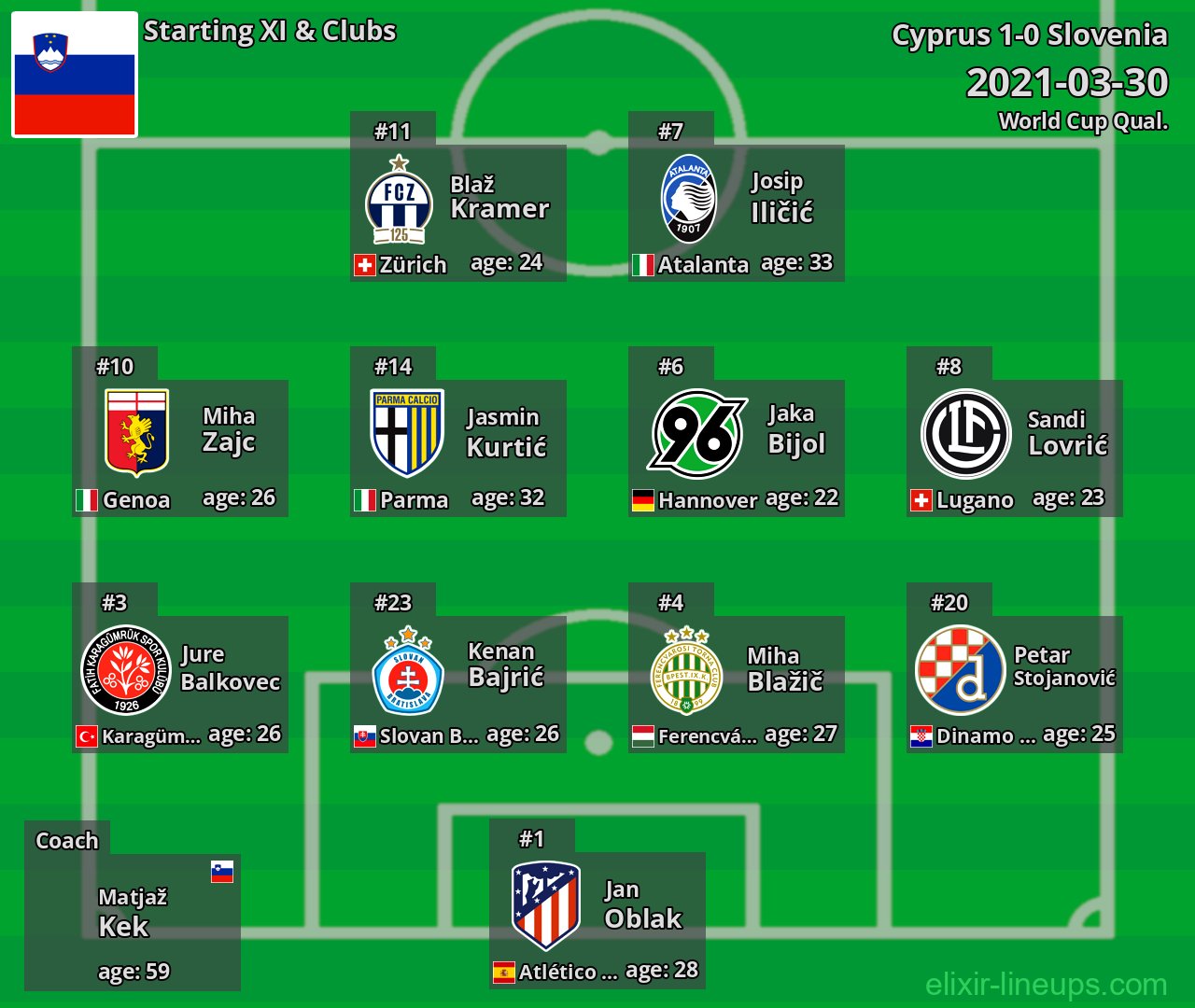 Slovenia Starting XI 2021-03-30