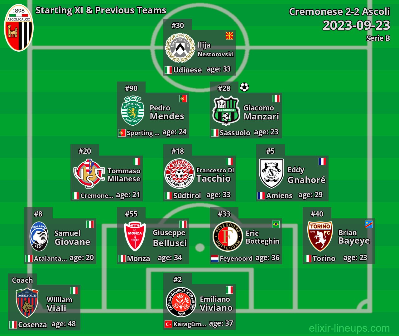 Ascoli Starting XI & Previous Teams 2023-09-23