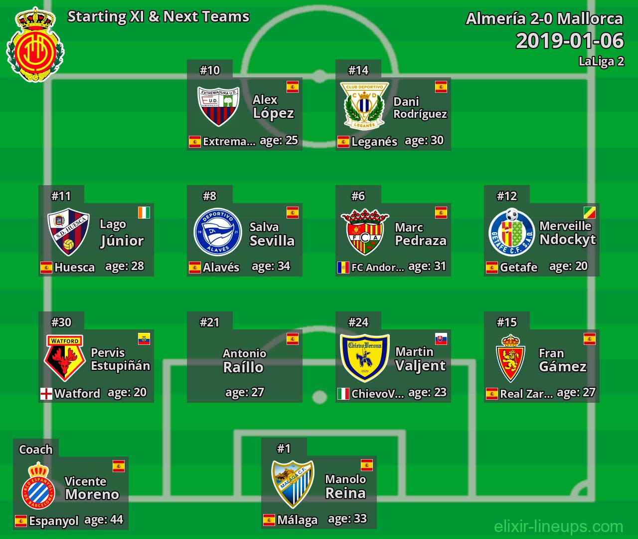Mallorca Starting XI & Next Teams 2019-01-06