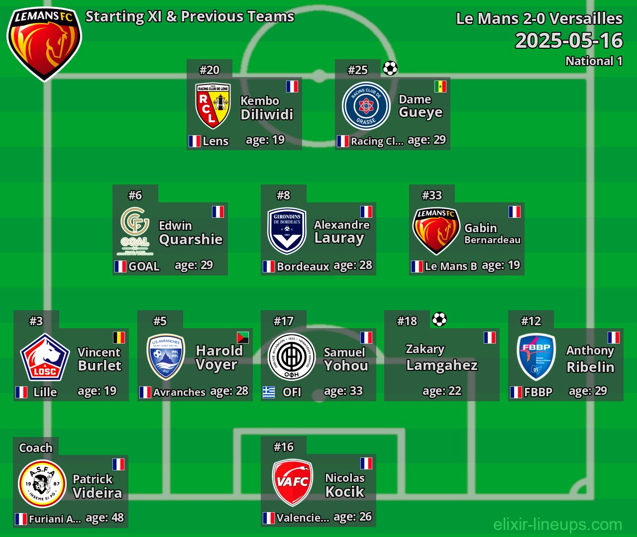 Le Mans Starting XI & Previous Teams 2025-05-16