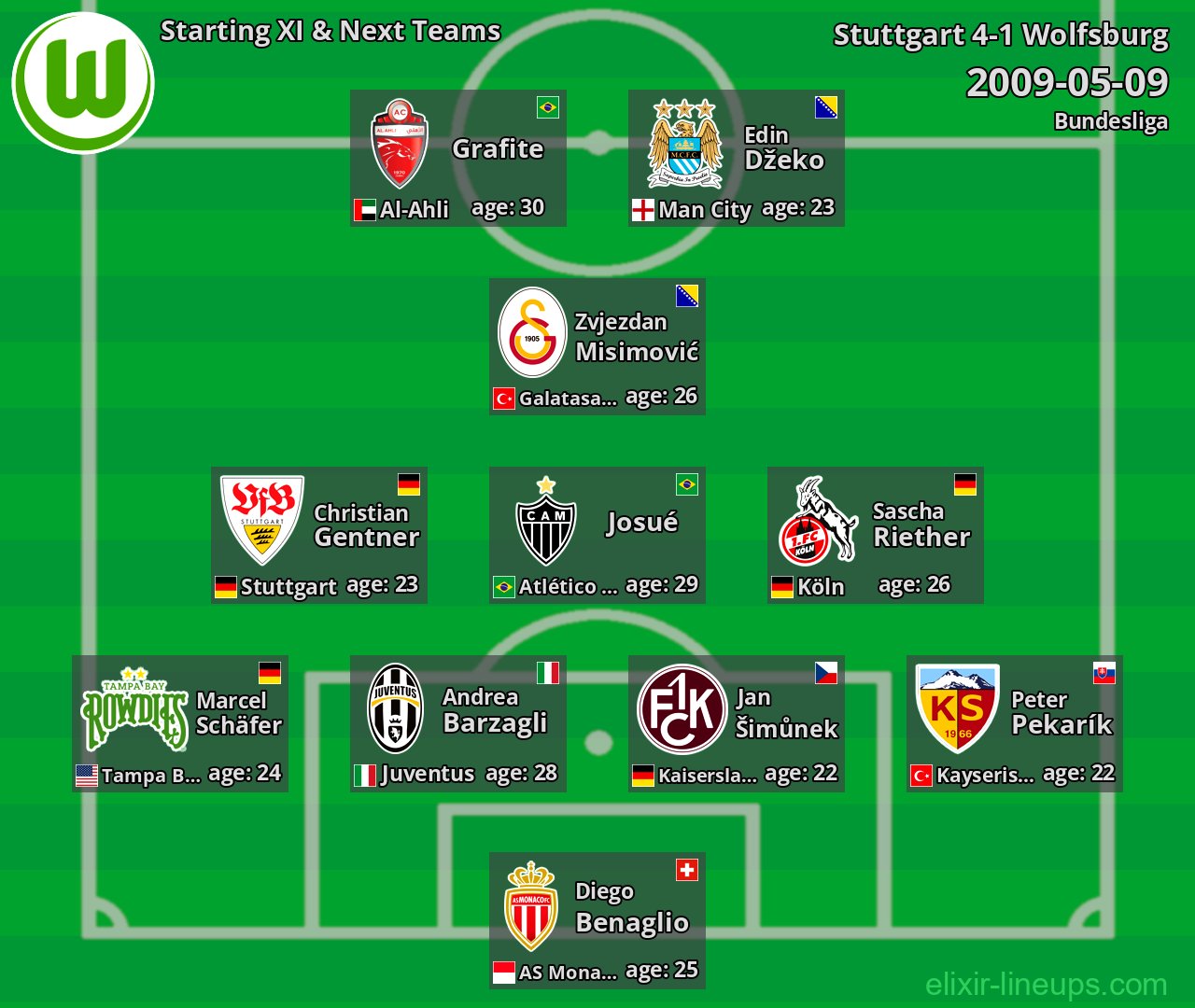 Wolfsburg Starting XI & Next Teams 2009-05-09
