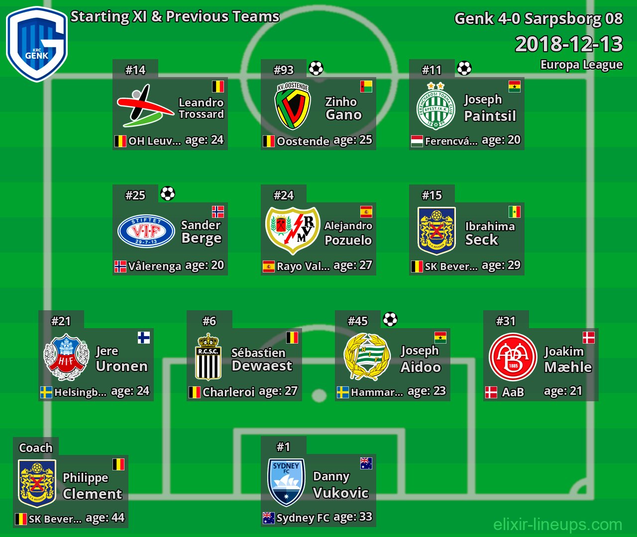Genk Starting XI & Previous Teams 2018-12-13