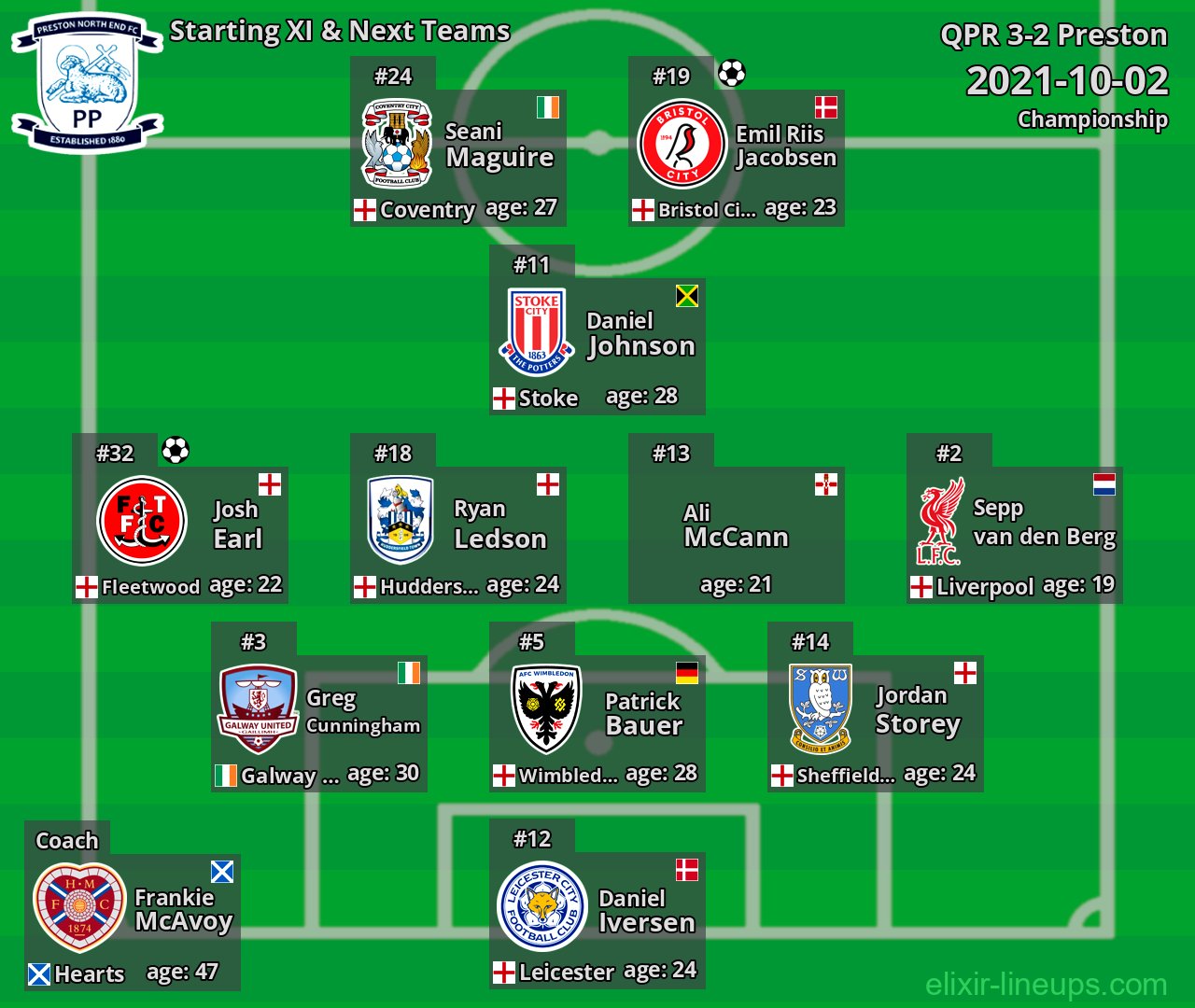 Preston Starting XI & Next Teams 2021-10-02