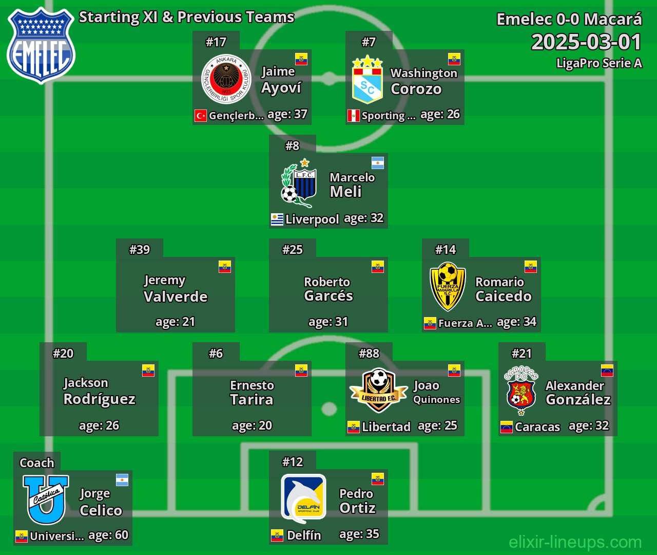 Emelec Starting XI & Previous Teams 2025-03-01