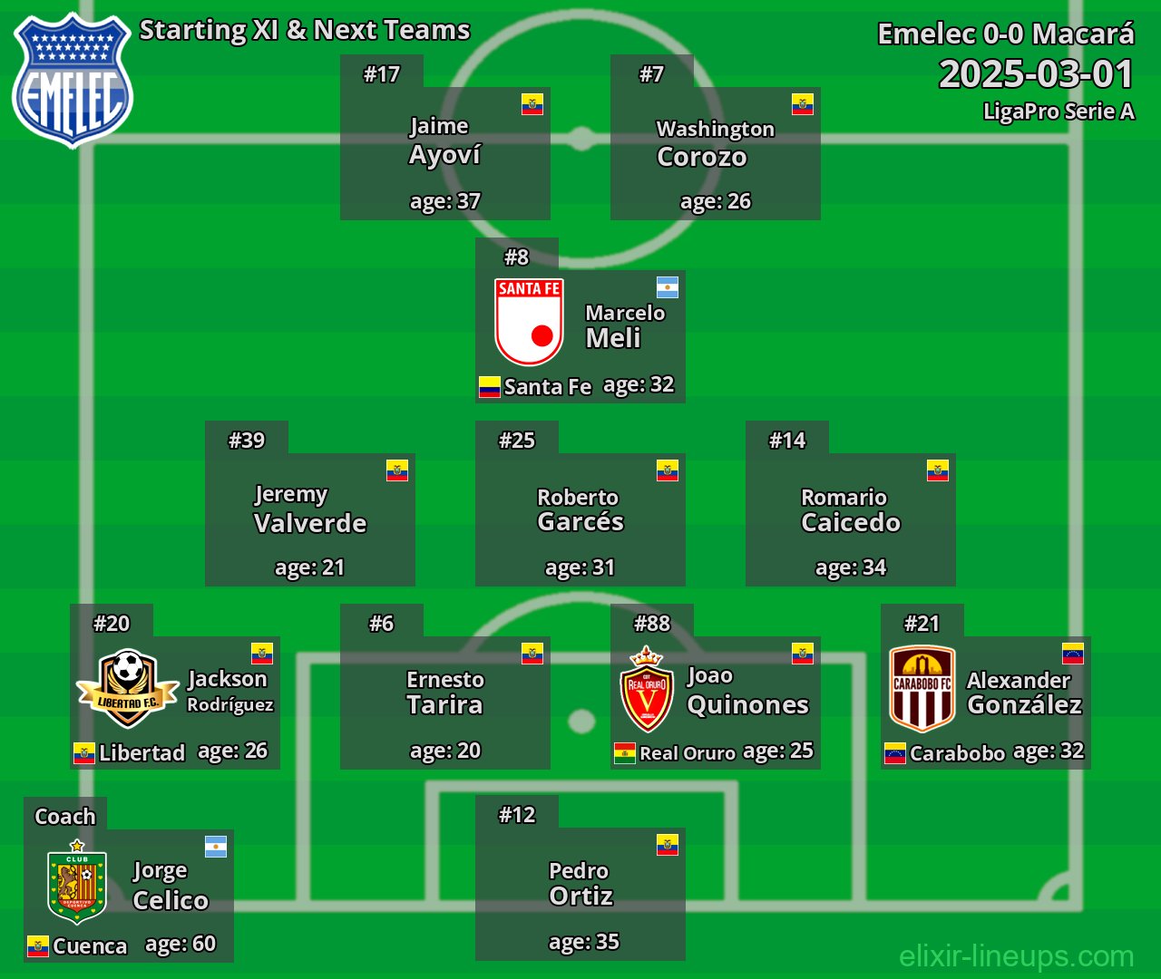 Emelec Starting XI & Next Teams 2025-03-01
