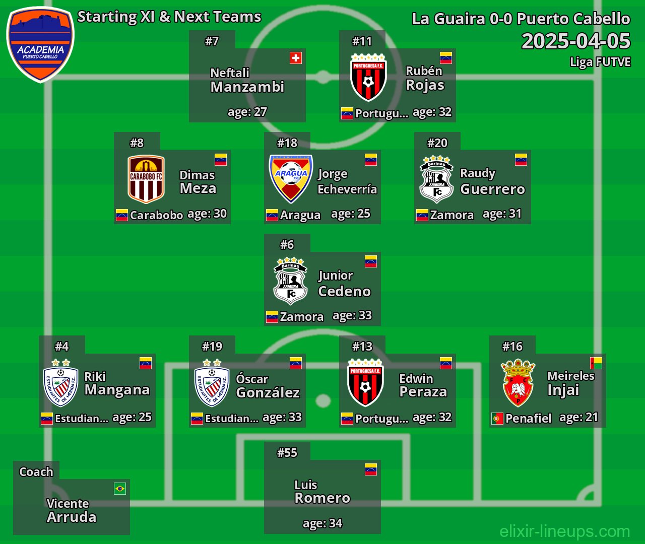Puerto Cabello Starting XI & Next Teams 2025-04-05