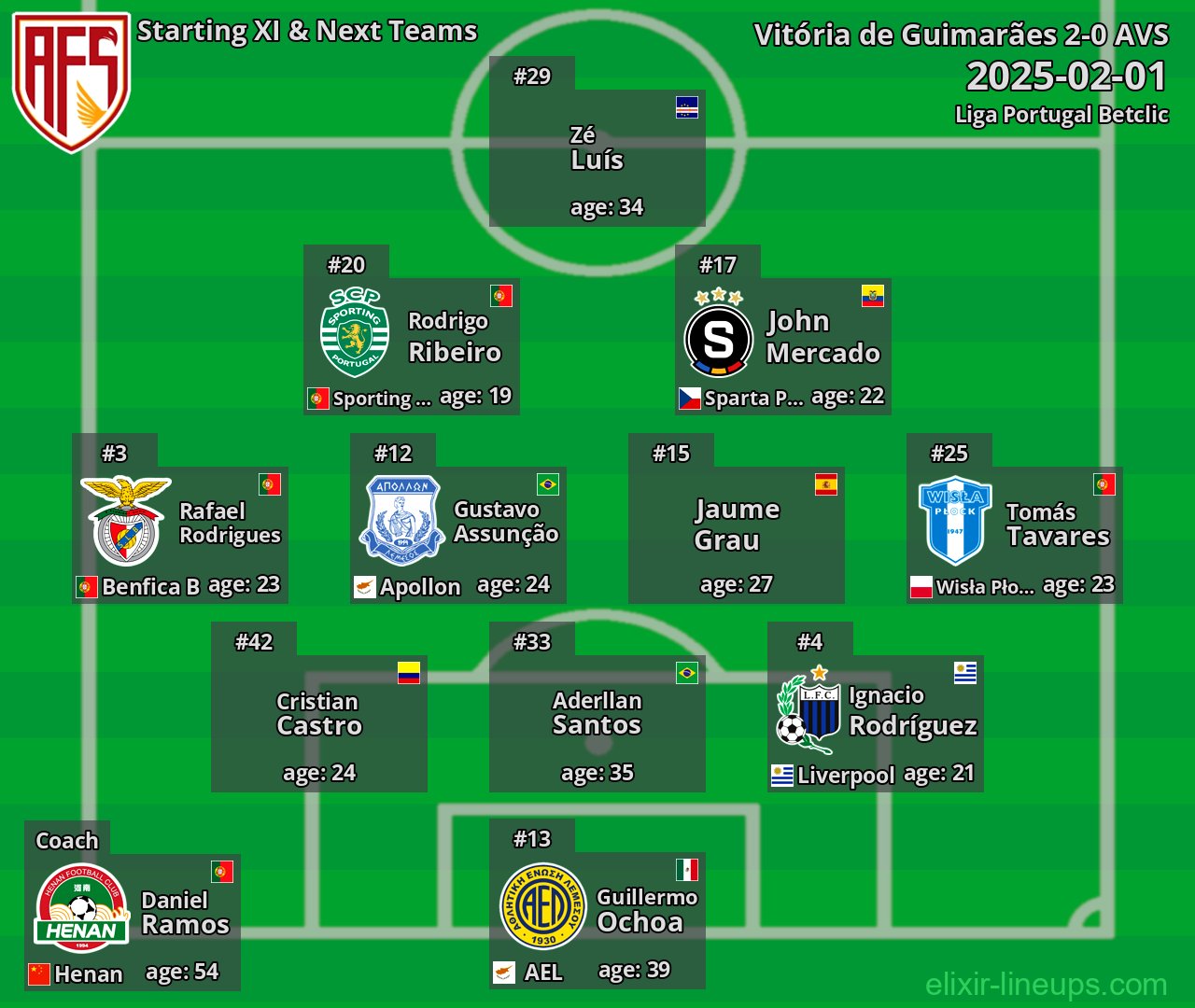 AVS Starting XI & Next Teams 2025-02-01