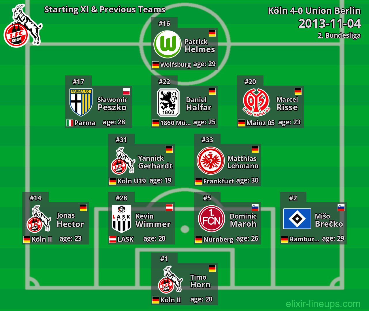 Köln Starting XI & Previous Teams 2013-11-04