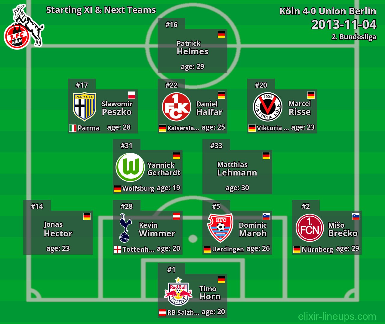 Köln Starting XI & Next Teams 2013-11-04
