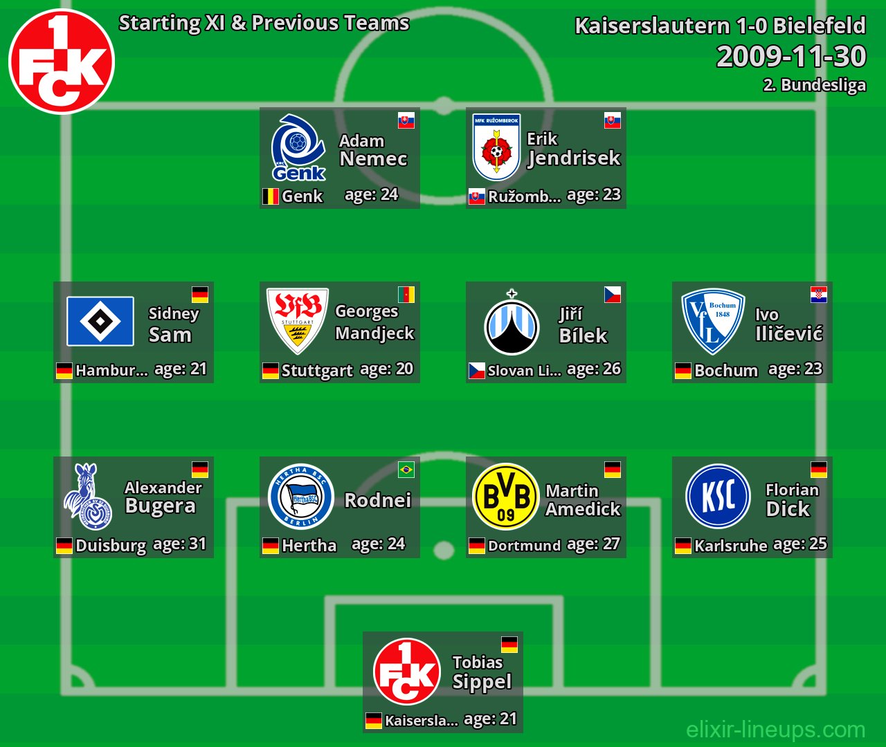 Kaiserslautern Starting XI & Previous Teams 2009-11-30