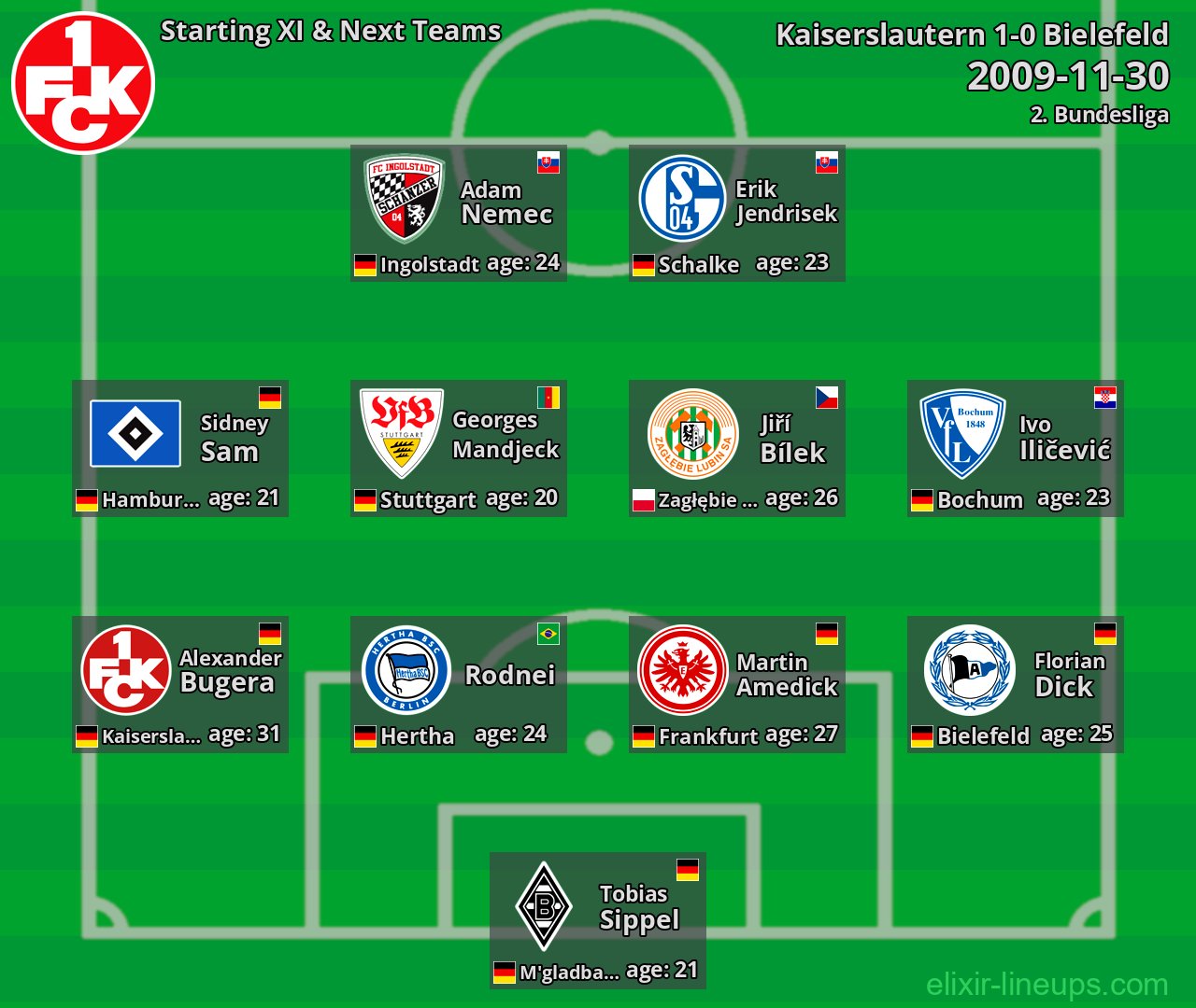 Kaiserslautern Starting XI & Next Teams 2009-11-30
